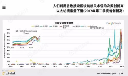 数字钱包限额原因及解决方案详解
