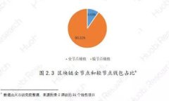 imToken冷钱包安全吗?全面解析及安全使用指南