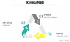 三星S10如何使用内置区块链钱包:功能、优势及