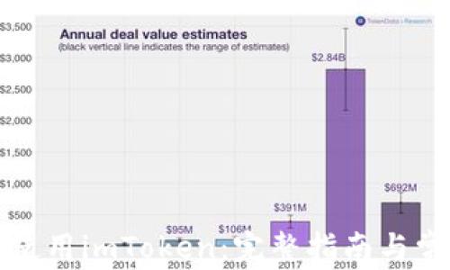如何下载并使用imToken:完整指南与常见问题解答