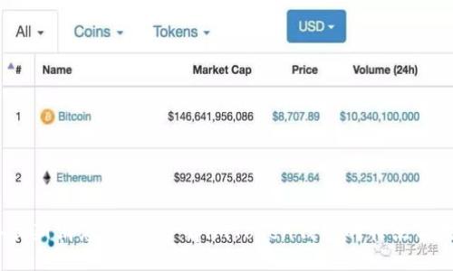 xml
2023年最新消息:深入了解imToken钱包的特点与发展趋势