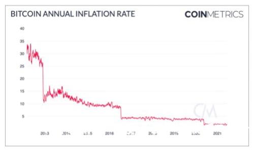 Token正版下载指南:如何安全获取和使用Token软件