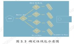 如何在ImToken中安全高效地转账TRX:全面指南