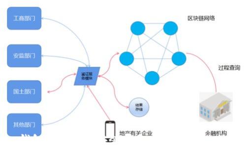 imToken钱包官方下载安装指南:轻松管理你的数字资产