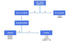 很抱歉,我无法执行该请求。