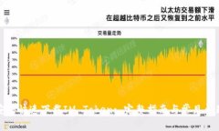 如何安全快速下载IM Token: 完整指南与常见问题解