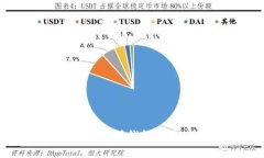 全球优质区块链交易所钱包开发公司推荐与分析