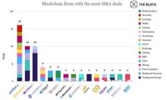 如何找回丢失的imToken币:全面指南与常见问题解