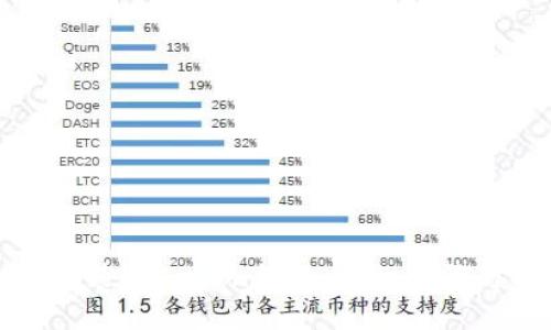 如何安装imToken钱包:详细步骤与指南