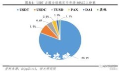 iM钱包转账到交易所的全攻略:安全、高效的一步