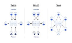 imToken:数字货币管理的安全利器