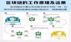 如何安全管理区块链MRC钱包地址?全面指南与常