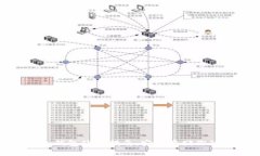 imToken冷钱包使用指南:安全存储你的数字资产
