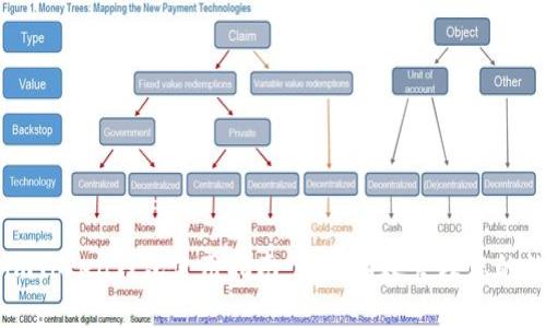 ### imToken钱包使用指南:如何有效管理您的数字资产