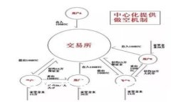 imtoken如何提现到银行卡:详解安全快捷的操作流