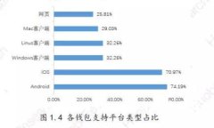 imToken钱包评测:安全性、功能与用户体验综合分
