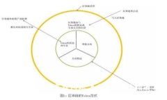 如何轻松查询数字钱包账户余额:实用指南与技