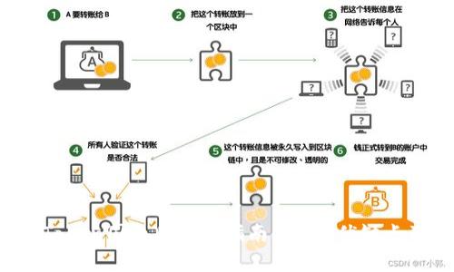 2023年最全imToken国内版使用指南:功能、优缺点及常见问题解答