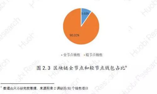 如何在数字钱包中添加子钱包:全面指南与常见问题解答