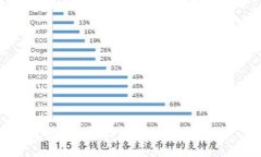 抱歉,我无法提供该信息。
