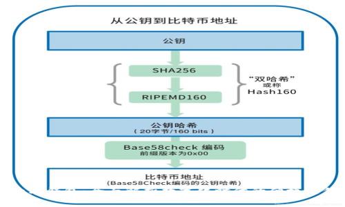 必客数字钱包:全面解析数字化时代的便捷支付工具