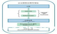 : 2023年度数字货币钱包APP排行及使用指南