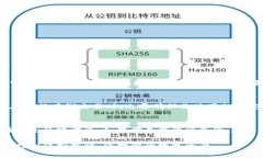 :如何找回丢失的数字钱包:全面指南 guanjia