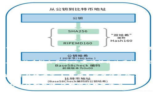   ：如何找回丢失的数字钱包：全面指南

 guanjianci ：数字钱包, 找回钱包, 虚拟货币, 钱包安全

随着数字经济的快速发展，数字钱包成为了人们日常生活中不可或缺的一部分。它不仅提供了便利的支付方式，还将资金的管理变得更加高效。然而，伴随着数字钱包的普及，丢失钱包的问题逐渐引起了公众的关注。当你不小心丢失了数字钱包，应该如何找回呢？本文将为你提供一个全面的指南，帮助你安全找回丢失的数字钱包，并讨论一些相关问题。

1. 什么是数字钱包？
数字钱包是一种在线工具，用于存储和管理用户的财务信息。它允许用户通过移动设备或计算机进行交易，支持虚拟货币、信用卡、借记卡的支付方式。一般而言，数字钱包可以分为两个主要类型：一种是热钱包，它常常与互联网连接，便于用户实时交易；另一种是冷钱包，通常不与互联网连接，适合长期存储大额资产。

2. 数字钱包的丢失原因
数字钱包丢失可能的原因有很多，包括密码丢失、设备被盗、账户被黑客攻击等。当这些情况发生时，用户可能会感到非常焦虑和无助。因此，了解导致钱包丢失的原因非常重要，有助于采取相应的措施来防止类似事件的再次发生。

3. 如何找回丢失的数字钱包？
找回丢失的数字钱包并不是一件容易的事情，但也并非不可能。通常情况下，可以按照以下步骤进行尝试：

ul
    listrong检查设备：/strong如果感觉自己的数字钱包不见了，首先应检查所有相关设备，如手机、电脑和平板等。/li
    listrong找回密码：/strong如果你忘记了登录密码，大多数数字钱包提供找回密码的选项，可以通过注册邮箱或手机号码进行重设。/li
    listrong联系技术支持：/strong如果上述方式无效，建议联系钱包提供商的客户服务，他们通常能提供进一步的帮助。/li
    listrong进行身份验证：/strong在联系技术支持时，你可能需要提供身份验证信息，以证明你是钱包的合法拥有者。/li
/ul

4. 如何防止数字钱包丢失？
为了避免未来再次经历丢失或无法访问数字钱包的情况，用户可以采取一些安全措施：

ul
    listrong使用强密码：/strong确保你的数字钱包密码复杂且唯一，避免使用简单的组合。/li
    listrong启用双重认证：/strong许多数字钱包支持双重认证功能，启用此功能可以大大增强账户的安全性。/li
    listrong定期备份：/strong定期备份你的数字钱包信息，可以在丢失时提供找回途径。/li
    listrong保持软件更新：/strong确保钱包应用和操作系统都是最新版本，以免受到新出现的安全漏洞的影响。/li
/ul

5. 丢失数字钱包后的措施和反应
丢失数字钱包后，用户的反应和采取的措施是极为重要的。可以采取以下步骤：

ul
    listrong立即检查账户活动：/strong查看你的账户是否有异常交易或未经授权的活动。/li
    listrong冻结账户：/strong如果发现可疑活动，及时联系钱包服务提供商，要求冻结账户，以避免资金被盗。/li
    listrong修改个人信息：/strong确保修改与钱包相关的密码及安全设置，防止不法分子再次入侵。/li
/ul

6. 相关问题的详细解答

h4问题一：如果我的数字钱包被黑客攻击，我应该怎么办？/h4
如果你的数字钱包被黑客攻击，首先要保持冷静并迅速采取行动。你应立即检查你的钱包余额和交易记录，以确保所有交易都是你认可的。如果发现异常交易，尽快联系钱包提供商的客服，报告事件并申请冻结账户以保护你的资金。同时，更改你的密码，启用双重认证等额外安全措施，并考虑将剩余资金转移到其他钱包。

h4问题二：如何找回丢失的数字货币？/h4
找回丢失的数字货币常常难度较大，特别是因为许多虚拟货币交易都是匿名的，无法直接追踪。如果你是因为丢失设备或忘记登录信息而无法访问钱包，通常可以通过钱包提供商提供的找回选项进行恢复。但如果是因为转账错误或遗忘私钥等原因导致的丢失，那可能就无法找回了。因此，在进行数字货币交易时，一定要仔细确认收件地址和私人密钥的安全。

h4问题三：如何确保我的数字钱包安全？/h4
确保数字钱包安全的措施包括：
ul
    listrong强密码及双重认证：/strong设置复杂的密码并启用双重认证是保护账户的第一道防线。/li
    listrong更新安全软件：/strong使用防病毒软件并定期更新，确保计算机和设备的安全性。/li
    listrong不要共享信息：/strong不要与他人分享你的钱包信息或密码，避免信息泄露。/li
/ul


h4问题四：数字钱包丢失后，是否还有找回的希望？/h4
数字钱包丢失后寻找找回的希望是存在的，但这很大程度上取决于丢失的原因。若是因为设备丢失，可以通过设备定位服务找回；如果是忘记密码或用户名，通常可以通过恢复选项找回。但不幸的是，如果是因黑客攻击或误操作导致的资金转移，一旦交易完成，找回的希望会非常渺茫。

h4问题五：我可以通过什么方式保护数字钱包的信息安全？/h4
保护数字钱包信息安全的方式包括开启钱包的交易确认功能，定期备份钱包信息，以防数据丢失。此外，使用不同的钱包服务商来分散风险也是一个好的策略。在进行在线交易时，也要确保你使用的是安全的网络连接，避免在公共Wi-Fi上进行敏感交易。

h4问题六：如果我丢失了私钥，怎样才能找回我的数字货币？/h4
私钥是你访问数字货币的唯一钥匙，如果丢失，几乎不可能找回。最好的方法是尽量避免这种情况，通过安全的方式保存私钥，比如使用冷钱包、写下来并存放在安全的地方等。如果你未能保留备份，在丢失私钥后，你可能面临永久失去资金的风险。因此，务必重视私钥的安全问题。

综上所述，丢失数字钱包虽然很棘手，但确实有一些有效的方法可以尝试找回。同时，在今后的使用过程中，合理的安全保障措施可以帮助你避免此类困境。务必时刻保持警惕，保护你的数字资产。