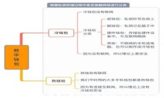 金博科技区块链数字钱包:安全高效的数字资产