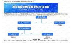 iOS区块链钱包签名详细指南:如何安全有效地进