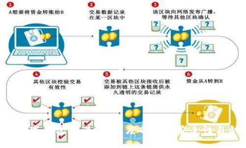 tgbay数字钱包靠谱吗?深度剖析其安全性与合规性