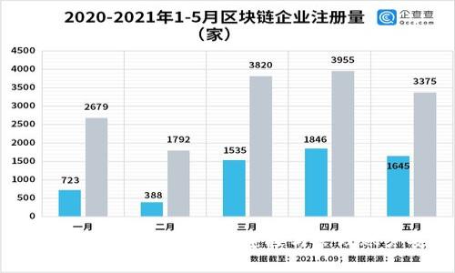 如何有效断开数字钱包连接与管理账户安全