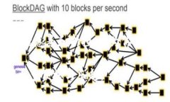 baioti宜家数字钱包使用指南:轻松购物与优惠享