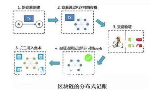 Title: 数字钱包的未来:平台数字钱包的崛起与应用
数字钱包的未来:平台数字钱包的崛起与应用