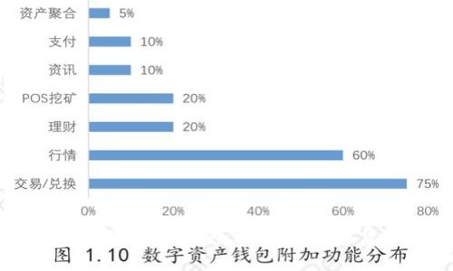 了解BP钱包数字货币:安全、高效的数字资产管理工具