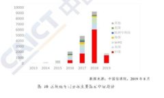 : 数字钱包如何撤销转账申请:详细步骤与注意事