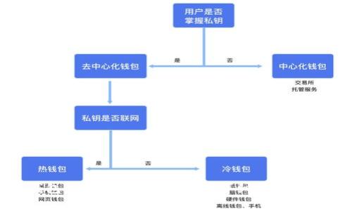 : 数字钱包如何撤销转账申请:详细步骤与注意事项
