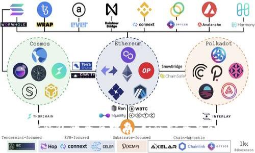数字货币以太坊钱包的全面指南:如何安全存储和管理你的ETH