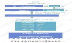 数字货币空投钱包:如何选择和管理你的数字资