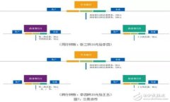 全面解析邮政数字钱包：功能、优势及使用技巧