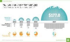 如何下载DCFP数字钱包:完整指南 / guanjian