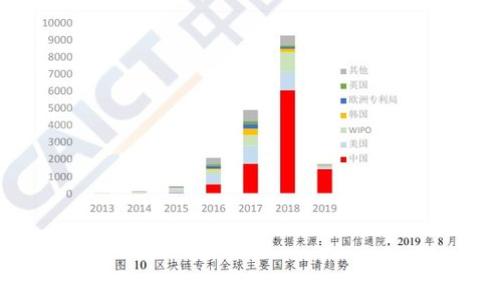 泰国最受欢迎的数字钱包推荐:了解哪些钱包适合你