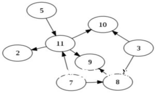 如何选择最安全的数字货币钱包:全面指南