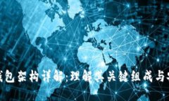 加密钱包架构详解:理解其关键组成与安全性