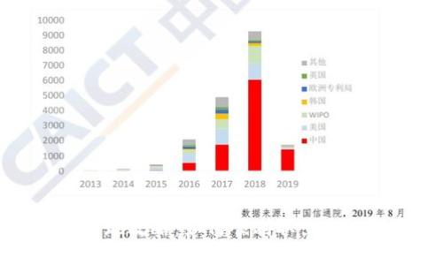 数字钱包提现攻略：如何顺利取出你的数字资产