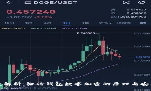 深度解析:微信钱包数字加密的原理与安全性