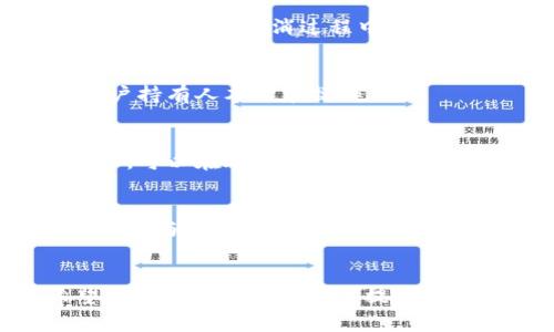 如何取消银行数字钱包：步骤详解与常见问题解答

银行数字钱包, 取消数字钱包, 数字钱包指南, 在线支付安全/guanjianci

随着移动支付的普及，越来越多的人使用银行数字钱包来进行日常消费和交易。虽然数字钱包带来了便捷的支付体验，但有时我们可能会因为个人原因或隐私疑虑而选择取消数字钱包。本文将为您详细介绍如何取消银行数字钱包，并解答一些常见问题，以帮助您更好地管理自己的数字支付工具。

一、什么是银行数字钱包？
银行数字钱包是银行提供的一种在线支付工具，用户可以将其与银行账户或信用卡关联，通过手机或其他设备进行支付。这种钱包类似于传统的钱包，但提供了更多的便捷性和安全性。用户可以在不同的平台上使用数字钱包进行购物、转账、账单支付等。

二、为什么选择取消银行数字钱包？
尽管数字钱包有其便利性，但有些用户可能会选择取消，原因包括：
ul
    listrong隐私和安全问题：/strong一些用户担心数字钱包的安全性，担心个人信息受到泄露或账户被盗。/li
    listrong使用频率低：/strong如果用户发现自己很少使用数字钱包，可能会考虑取消以简化财务管理。/li
    listrong更换支付方式：/strong有些用户可能希望改用其他支付平台或工具，进而选择取消银行数字钱包。/li
    listrong费用问题：/strong某些数字钱包可能存在的维护费用或交易费用，使用户希望取消。/li
/ul

三、如何取消银行数字钱包？
取消银行数字钱包的步骤可能因银行或服务平台的不同而有所差异，但一般来说可以按照以下步骤进行：

h41. 登录账户/h4
首先，用户需要访问银行的官方网站或打开相关的移动应用程序，输入注册的账户凭证（用户名和密码）进行登录。

h42. 找到数字钱包管理选项/h4
在登录后，用户通常可以在账户设置或支付管理选项中找到“数字钱包”或“电子支付”相关栏目。点击进入该目录。

h43. 选择取消或注销账户/h4
在数字钱包管理页面中，用户需要查找“取消数字钱包”、“注销账户”或类似的选项。通常该选项会在页面的显眼位置，确保用户能够较为方便地找到。

h44. 按照指示完成流程/h4
点击取消后，系统可能会提示用户填写一些确认信息，确保用户真的是在进行此项操作。完成相关步骤后，按照提示确认取消。

h45. 确认取消成功/h4
成功取消后，用户通常会收到一封确认邮件，或者在账户页面上显示“取消成功”的信息。建议用户务必检查以确认数字钱包已经被成功关闭。

四、取消数字钱包后的注意事项
取消数字钱包并不意味着用户的金融交易将完全关闭。在此之后，用户需要注意以下几点：

h41. 删除关联的支付信息/h4
为了保护个人隐私，建议用户在取消后删除之前与数字钱包关联的银行卡号和其他付款信息。

h42. 留意未完成的交易/h4
在取消数字钱包之前，确保没有未处理的交易或待完成的支付，以避免造成不必要的经济损失。

h43. 确保更新支付方式/h4
如果用户习惯使用数字钱包进行支付，建议在取消后尽快更新其他的支付方式，以免影响日常消费。

五、常见问题解答
以下是一些用户在取消银行数字钱包时常遇到的问题与解答：

h41. 如果我取消了数字钱包，会影响我的银行账户吗？/h4
取消数字钱包通常不会对您的银行账户产生直接影响。用户的银行账户依然正常运作，只是无法再通过数字钱包进行交易。然而，为了确保无误，建议用户在此之前核对未完成的交易。

h42. 我是否可以在取消后再次激活数字钱包？/h4
大多数银行允许用户在取消后重新申请数字钱包。用户只需重新下载应用并进行注册，便可再次使用。不过，具体政策可能因银行而异，建议用户查看相关条款或咨询客服。

h43. 取消数字钱包时需要承担费用吗？/h4
大部分银行在用户取消数字钱包时不存在费用。不过，部分平台可能会对未完成的交易或特定计划收取手续费。建议用户提前咨询银行客服，了解取消过程中的任何潜在费用。

h44. 是否需要提供任何身份验证信息来取消数字钱包？/h4
为确保账户安全，通常在取消数字钱包时需要进行身份验证。这可能包含输入密码、电话号码验证码，或其他身份确认方式，以确保是账户持有人本人在操作。

h45. 如何获取取消确认的证据？/h4
用户在成功取消数字钱包后，通常会收到一封确认邮件或消息，告知用户取消的状态。建议保留此信息以备后续查阅。如果没有收到确认，可以在账户中查看状态或联系服务支持确认。

h46. 取消数字钱包是否影响绑定的卡片？/h4
取消数字钱包后，绑定在钱包内的银行卡或信用卡仍然有效，但不会再通过该钱包进行交易。为了确保账户安全，用户可能要选择手动退除与数字钱包的关联。

结论
取消银行数字钱包是用户根据自身需求所做出的选择，在完成取消时需要时刻注意信息安全与个人财务的保护。希望本文可以为希望取消数字钱包的用户提供所需的详细信息和帮助。