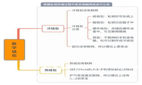 数字货币钱包是干啥的?全面解析数字货币钱包的功能与使用
数字货币钱包的功能与应用详解