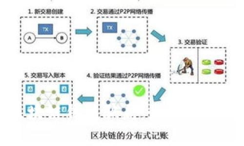 揭秘区块链钱包骗局:如何识别与防范