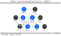 龙华区数字钱包使用指南:便捷生活新选择